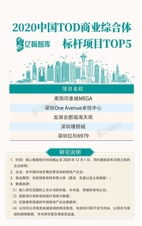 重磅 2020中国房地产超级产品力top100研究成果发布